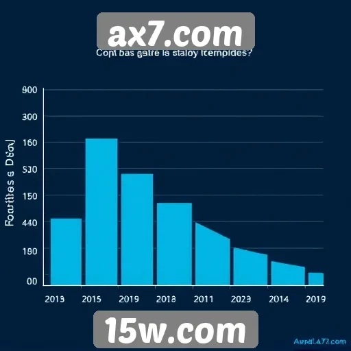 Estatísticas de acesso do site ax7.com